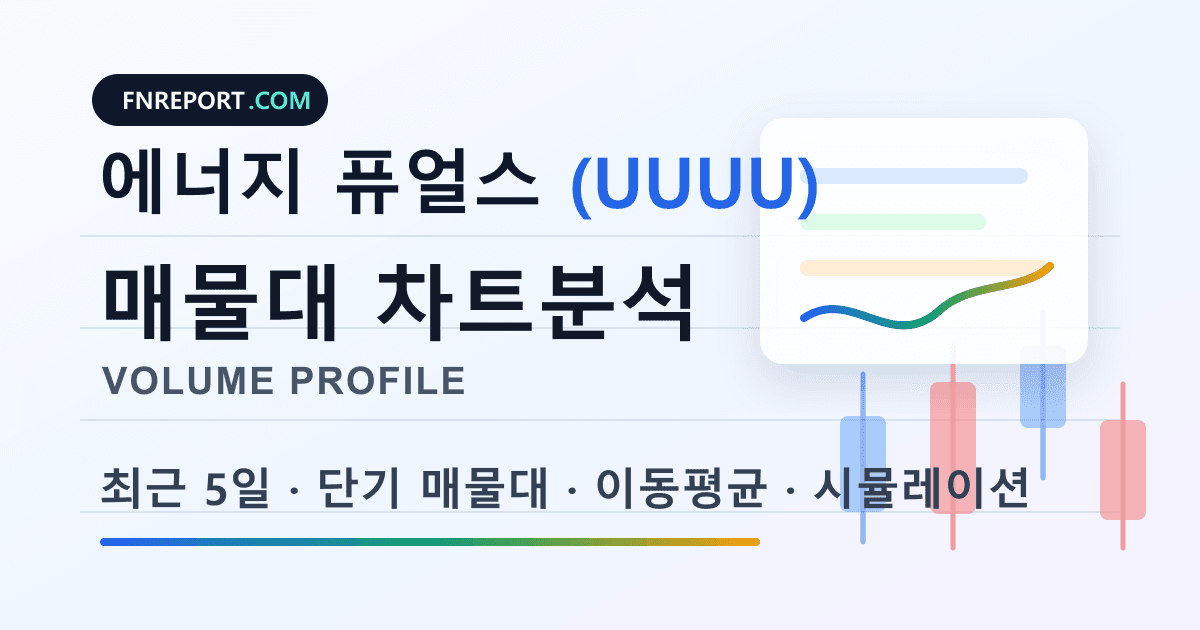 에너지 퓨얼스 (UUUU) 차트분석