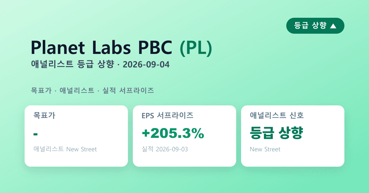 Planet Labs PBC(PL) 실적 서프라이즈 — 애널리스트 등급상향