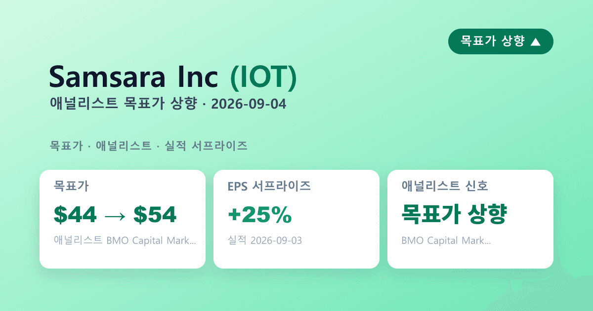 Samsara(IOT) 실적 서프라이즈 — 애널리스트 목표가상향