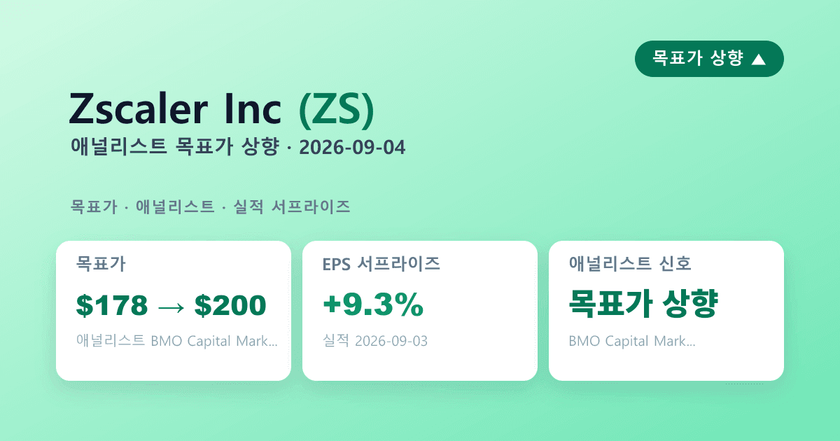 Zscaler(ZS) 실적 서프라이즈 — 애널리스트 목표가상향