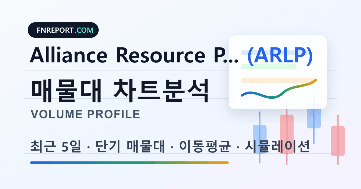 Alliance Resource Partners Units (ARLP) 차트분석