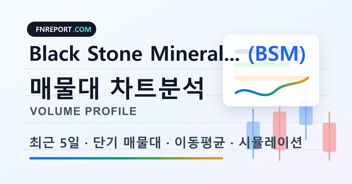 Black Stone Minerals Units (BSM) 차트분석