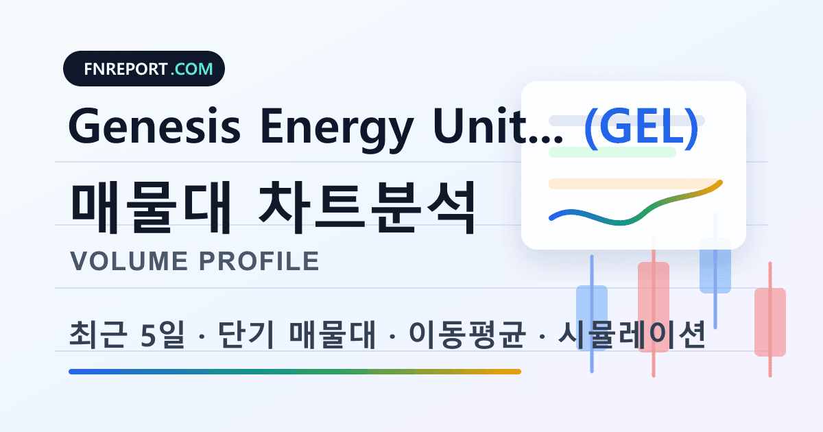 Genesis Energy Units Class A (GEL) 차트분석