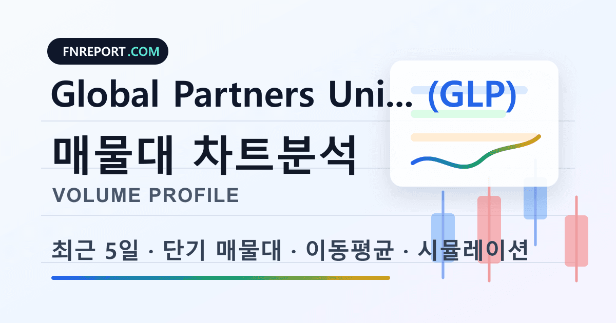 Global Partners Units (GLP) 차트분석
