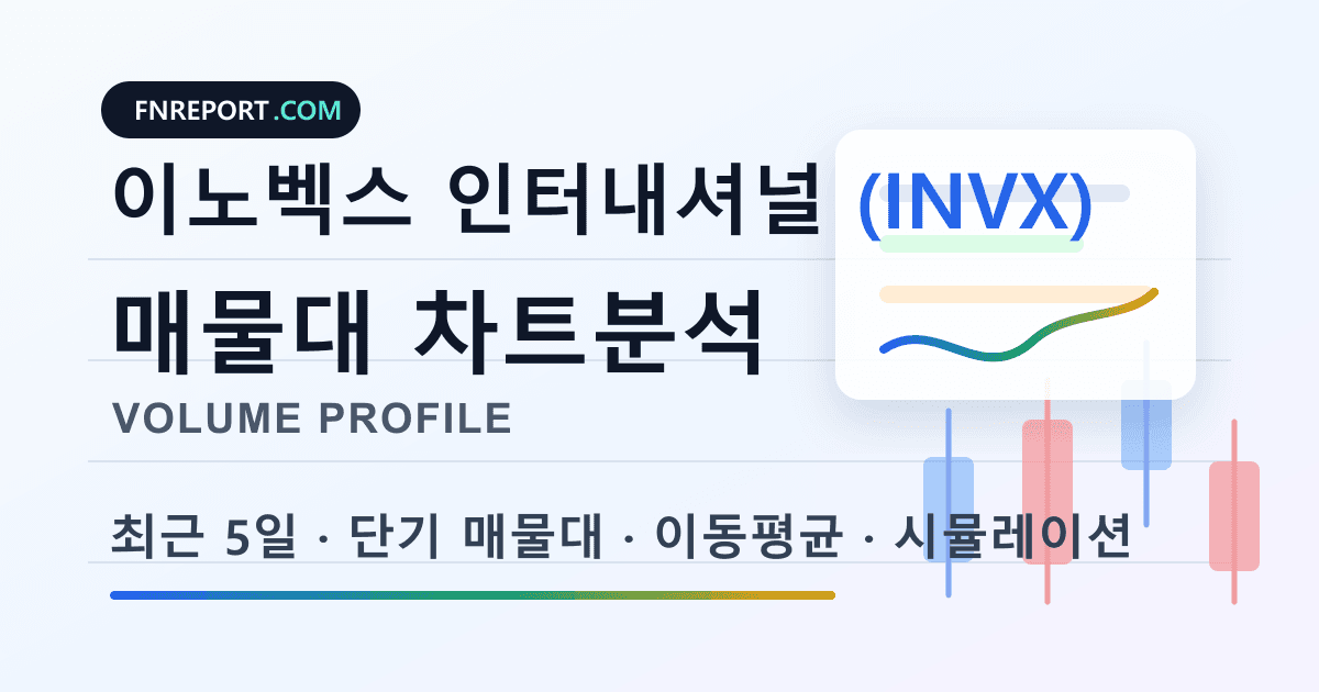 이노벡스 인터내셔널 (INVX) 차트분석