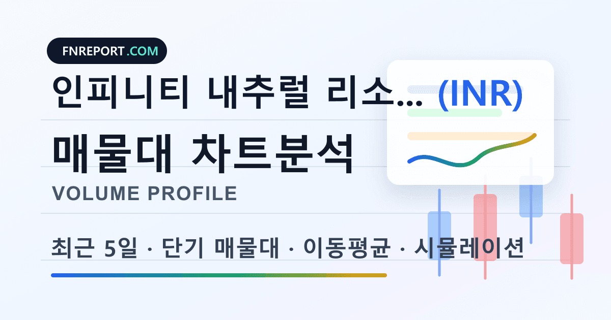 인피니티 내추럴 리소시스 (INR) 차트분석