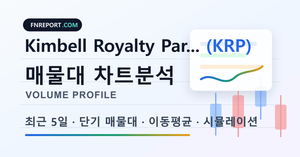 Kimbell Royalty Partners LP Units (KRP) 차트분석