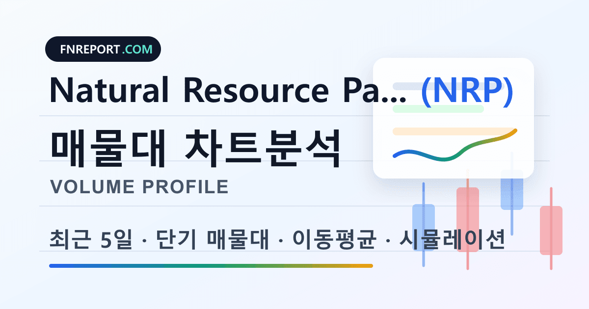 Natural Resource Partners Units (NRP) 차트분석