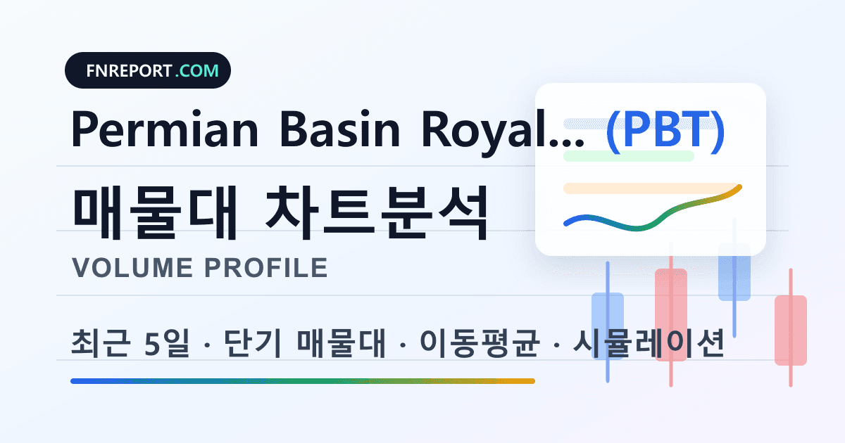 Permian Basin Royalty Units (PBT) 차트분석
