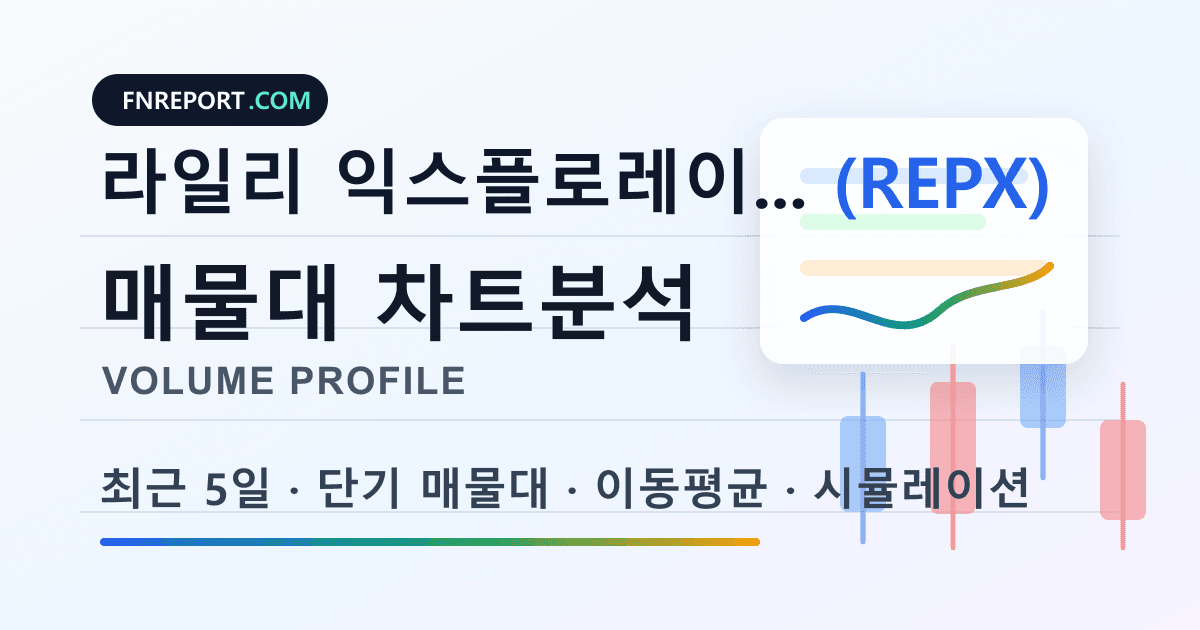 라일리 익스플로레이션 퍼미안 (REPX) 차트분석