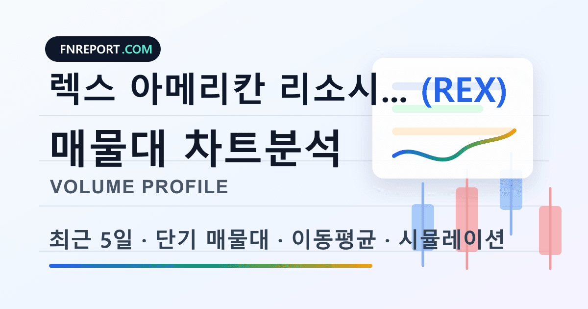 렉스 아메리칸 리소시즈 (REX) 차트분석