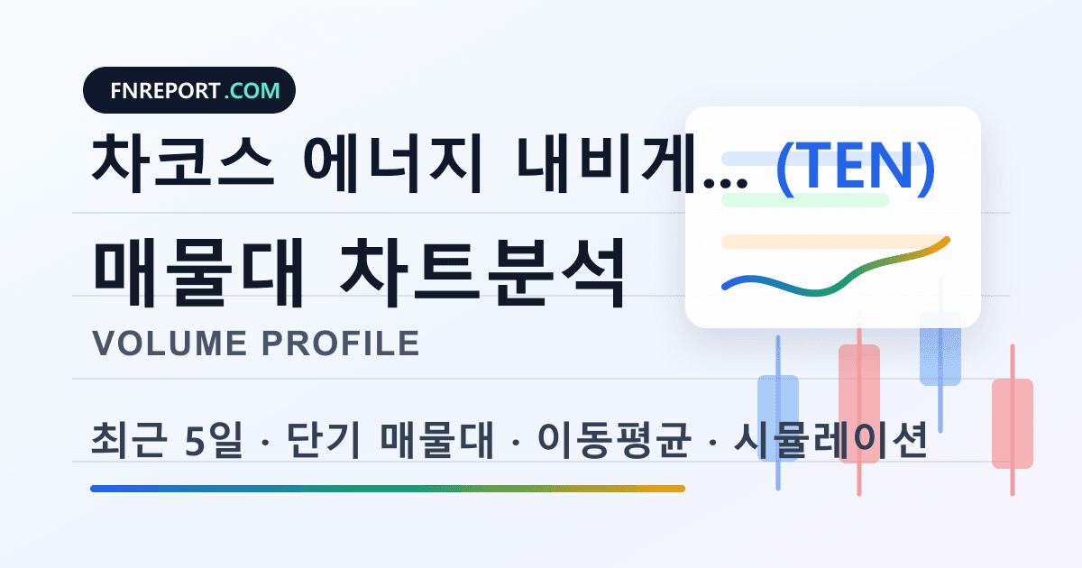 차코스 에너지 내비게이션 (TEN) 차트분석
