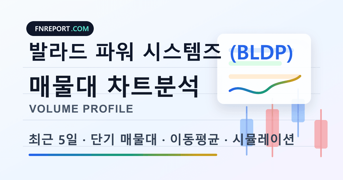 발라드 파워 시스템즈 (BLDP) 차트분석
