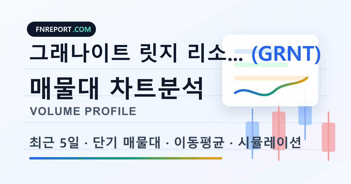 그래나이트 릿지 리소시스 (GRNT) 차트분석