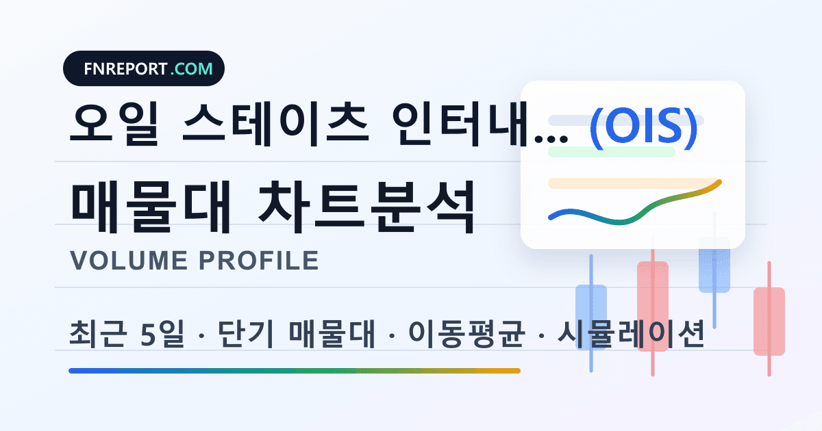오일 스테이츠 인터내셔널 (OIS) 차트분석