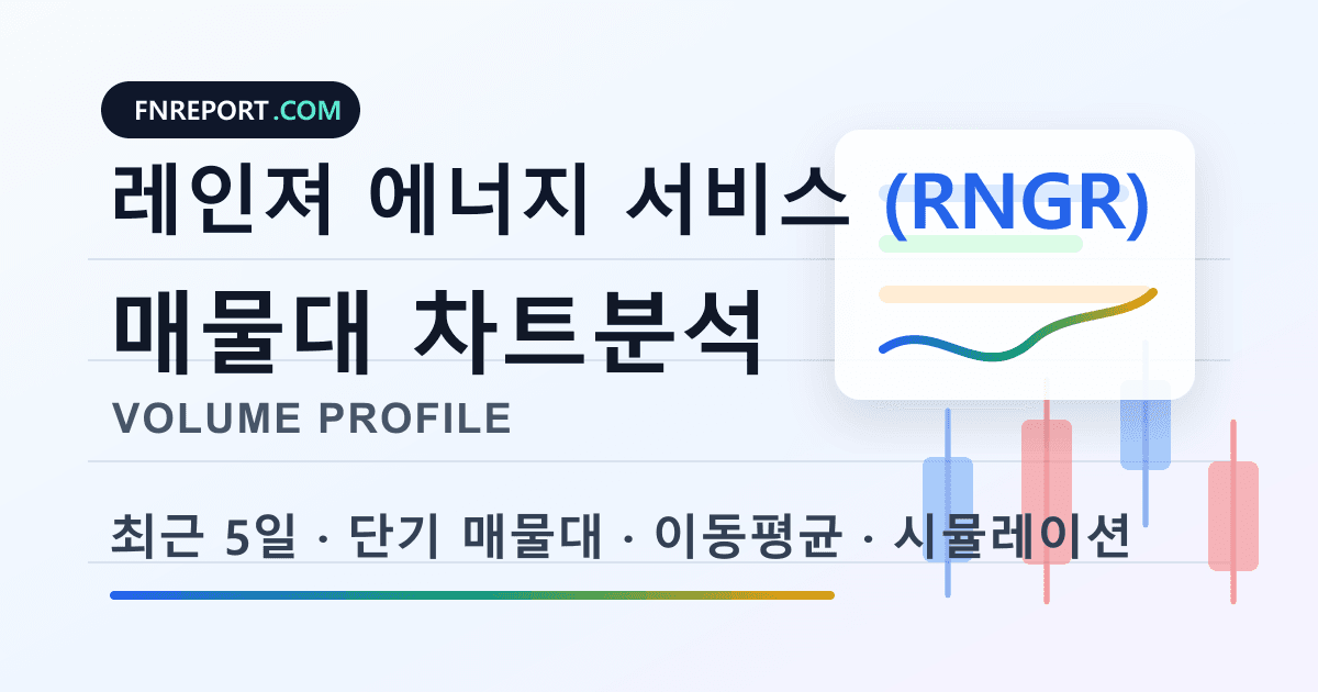 레인져 에너지 서비스 (RNGR) 차트분석
