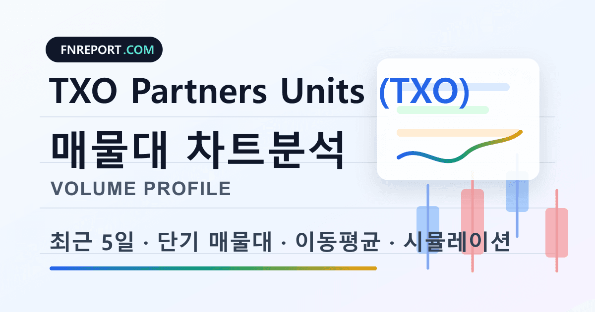 TXO Partners Units (TXO) 차트분석