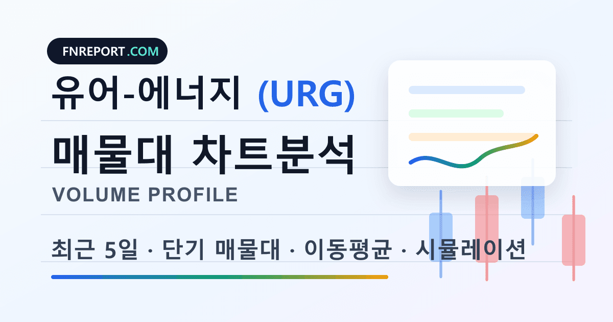 유어-에너지 (URG) 차트분석