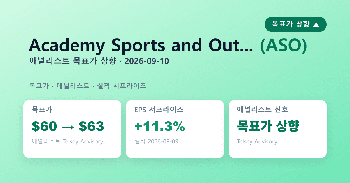 Academy Sports and Outdoors(ASO) 실적 서프라이즈 — 애널리스트 목표가상향