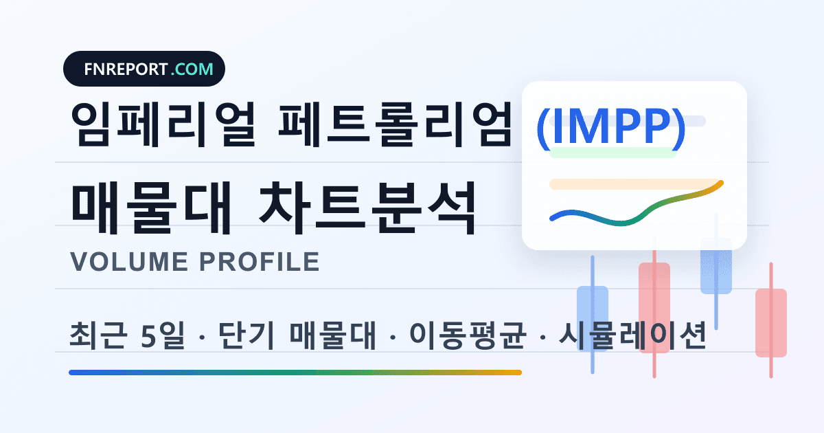 임페리얼 페트롤리엄 (IMPP) 차트분석