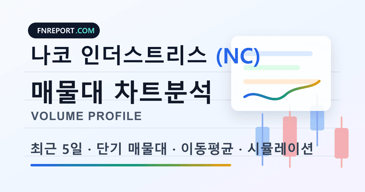 나코 인더스트리스 (NC) 차트분석