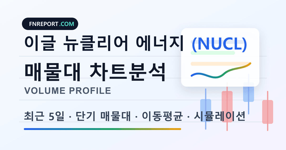 이글 뉴클리어 에너지 (NUCL) 차트분석