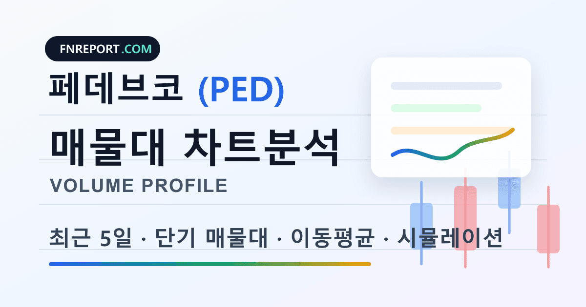 페데브코 (PED) 차트분석