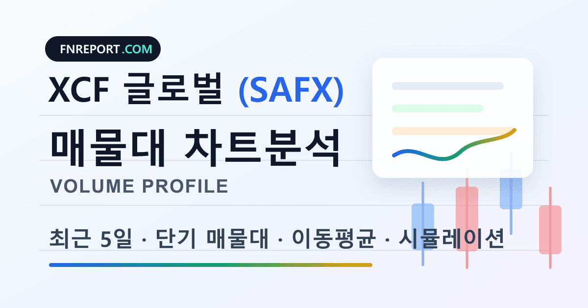 XCF 글로벌 (SAFX) 차트분석