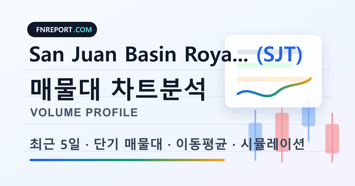 San Juan Basin Royalty Units (SJT) 차트분석