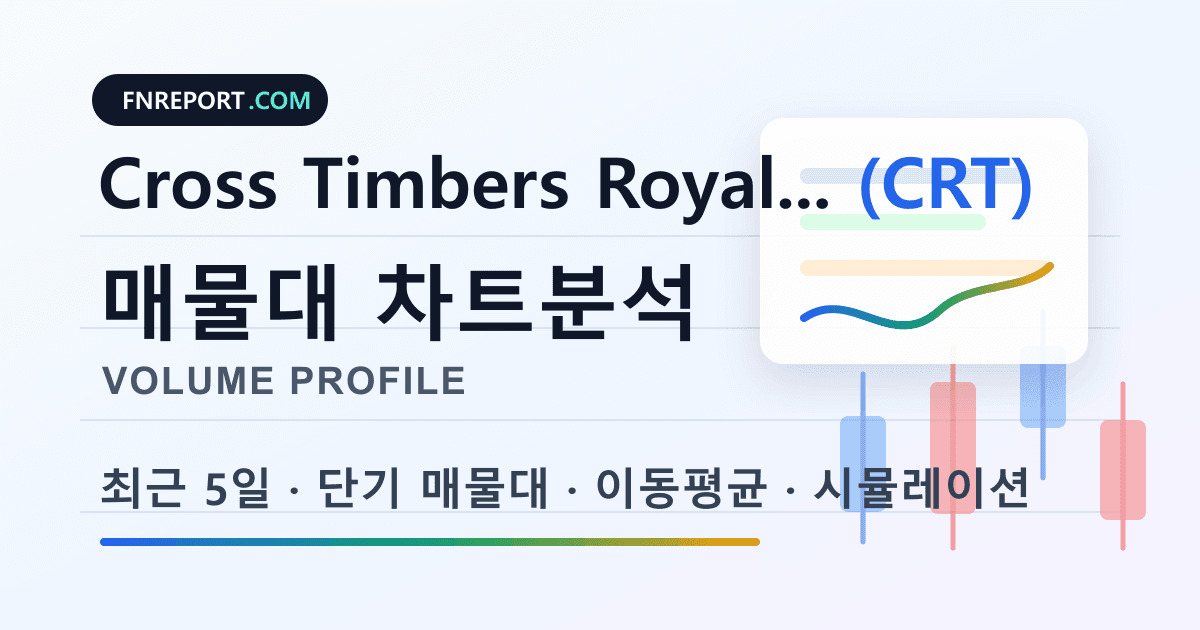 Cross Timbers Royalty Units (CRT) 차트분석