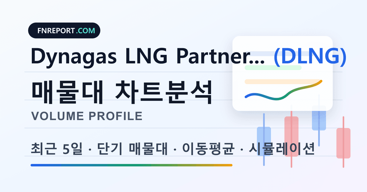 Dynagas LNG Partners Common Units (DLNG) 차트분석
