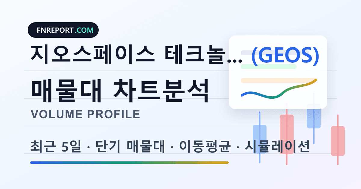 지오스페이스 테크놀로지스 (GEOS) 차트분석