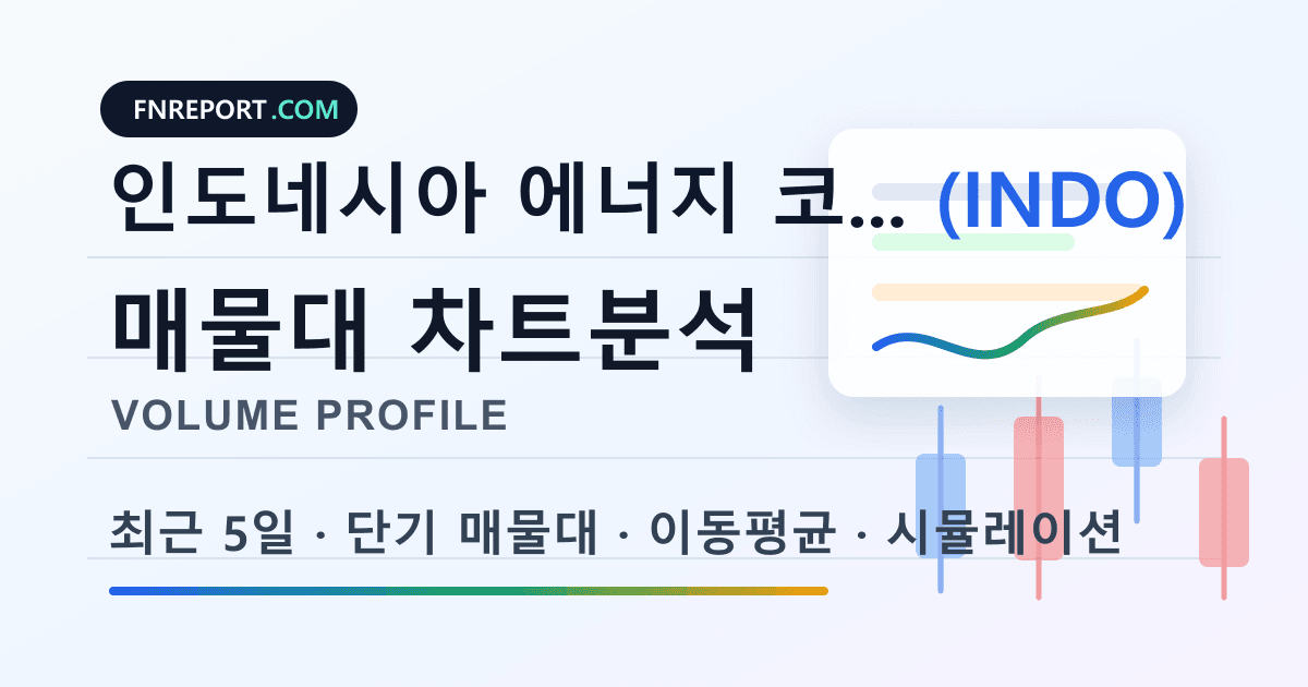 인도네시아 에너지 코퍼레이션 (INDO) 차트분석