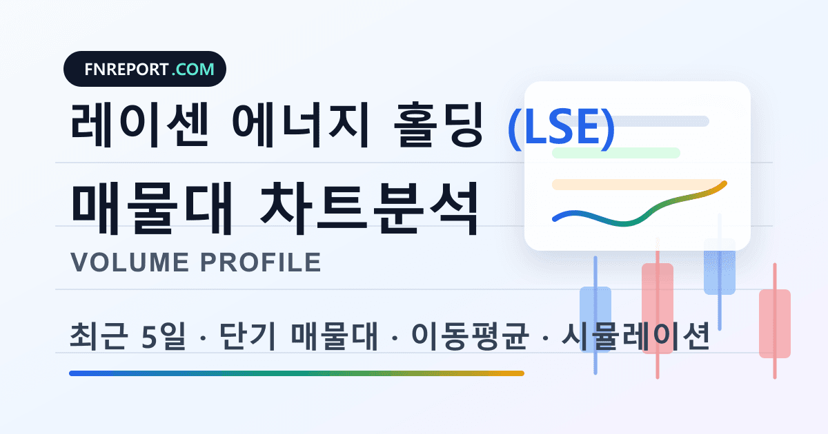 레이센 에너지 홀딩 (LSE) 차트분석