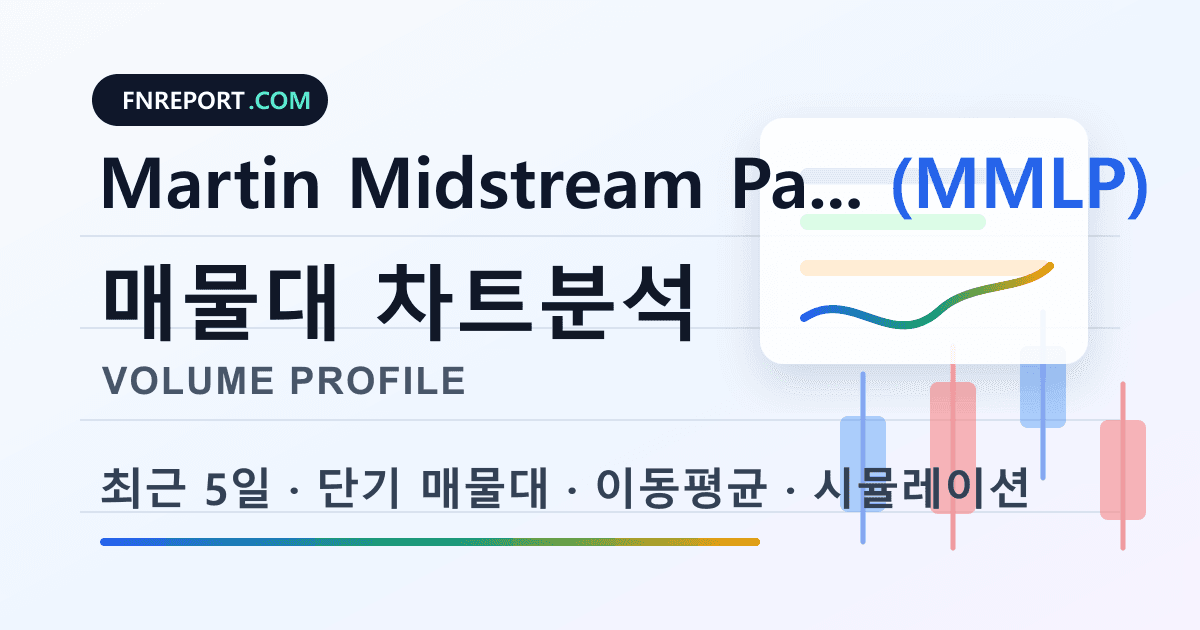 Martin Midstream Partners Units (MMLP) 차트분석