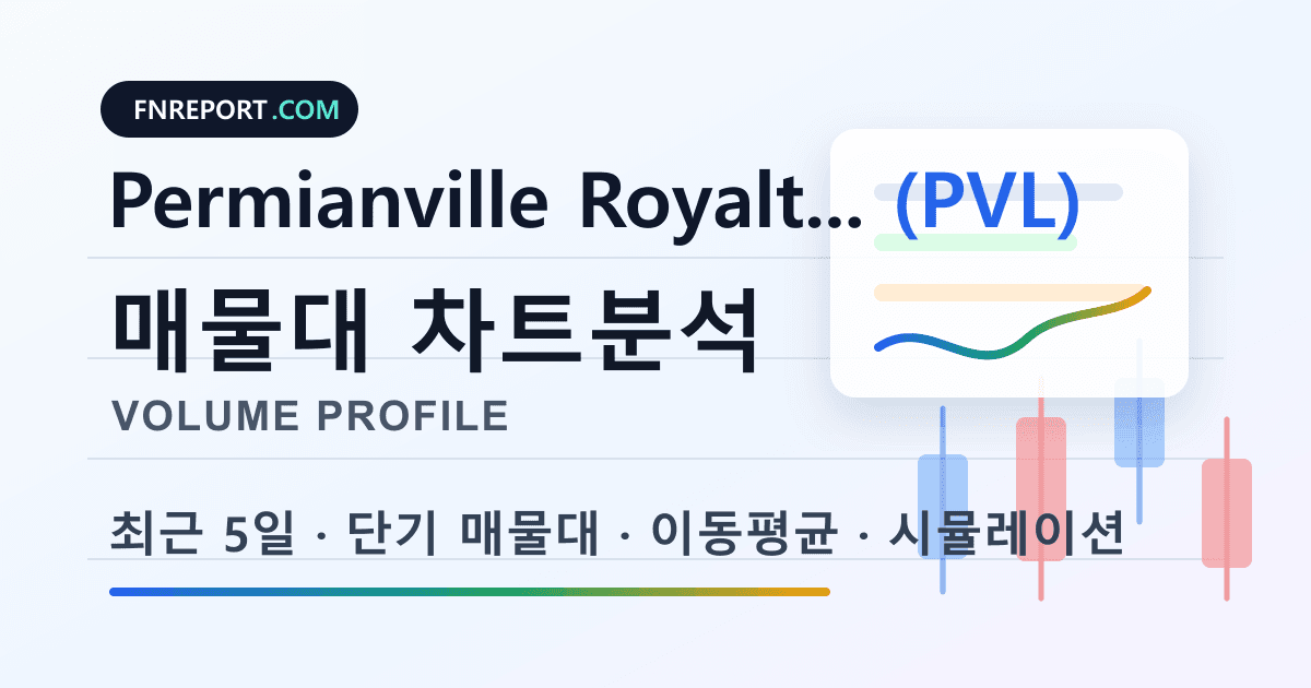 Permianville Royalty Unit (PVL) 차트분석