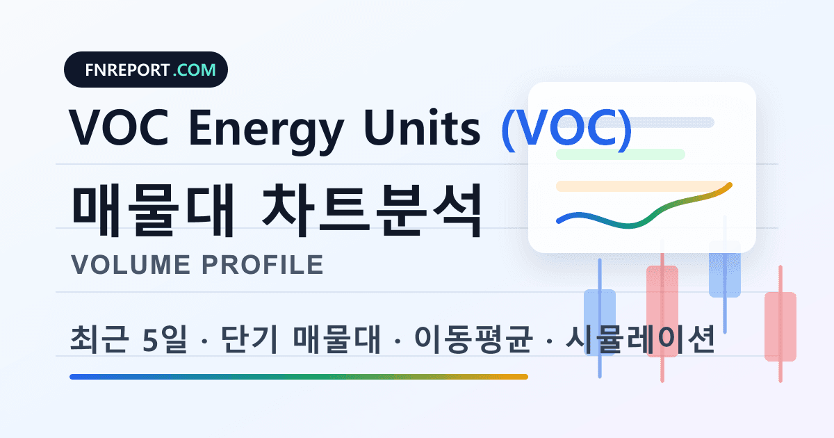 VOC Energy Units (VOC) 차트분석