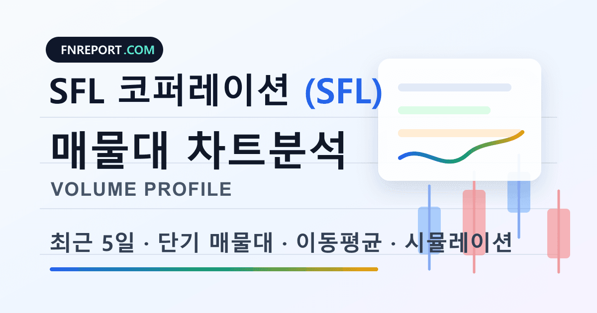 SFL 코퍼레이션 (SFL) 차트분석