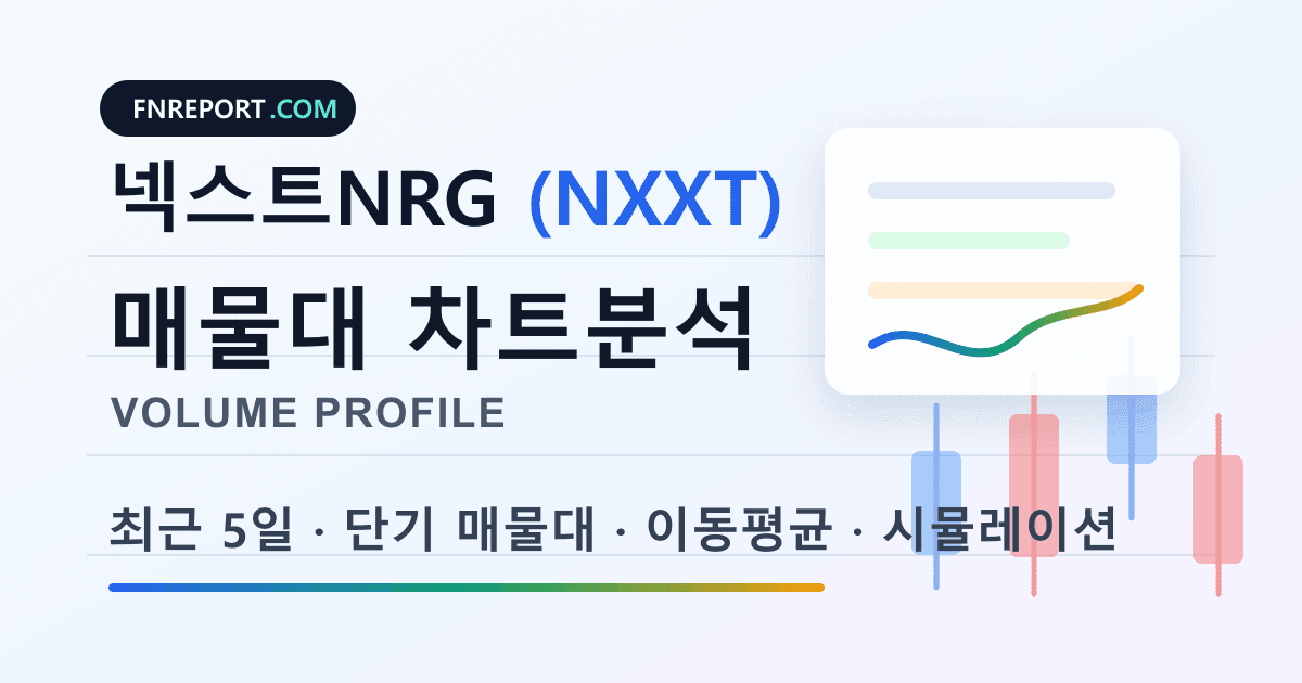 넥스트NRG (NXXT) 차트분석