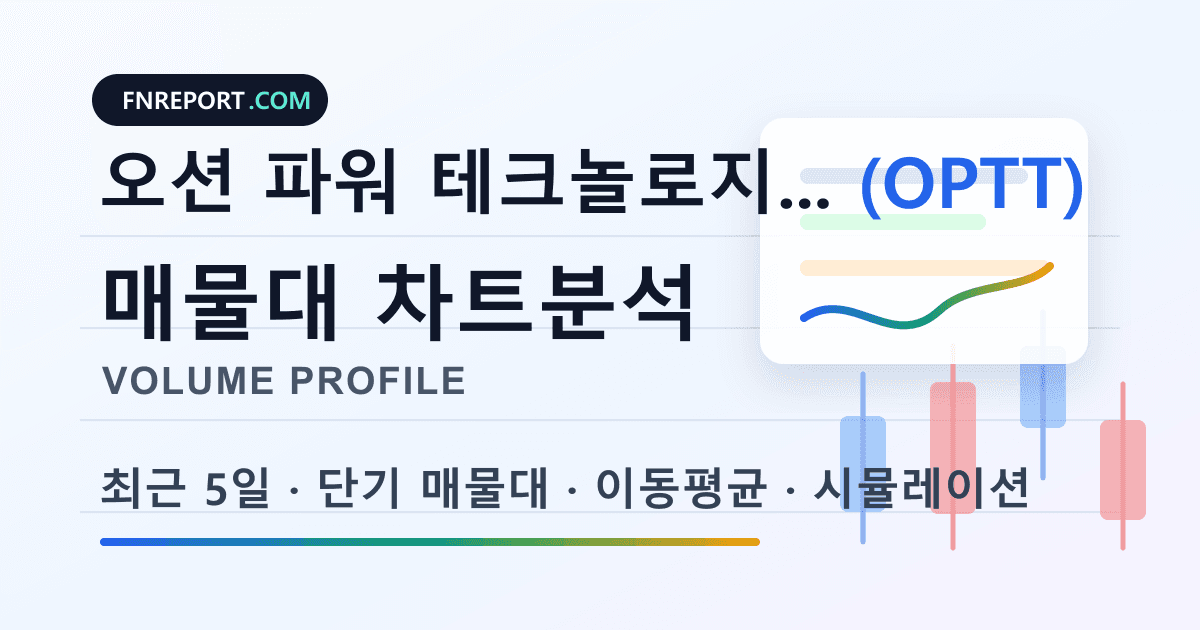 오션 파워 테크놀로지스 (OPTT) 차트분석