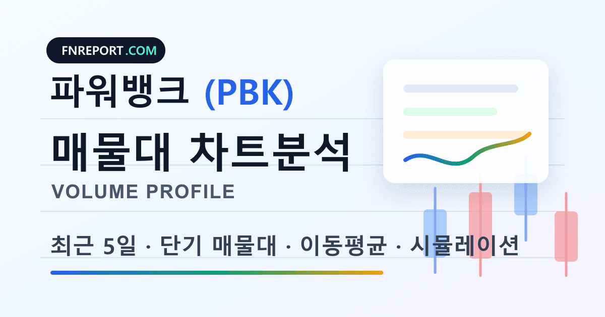 파워뱅크 (PBK) 차트분석