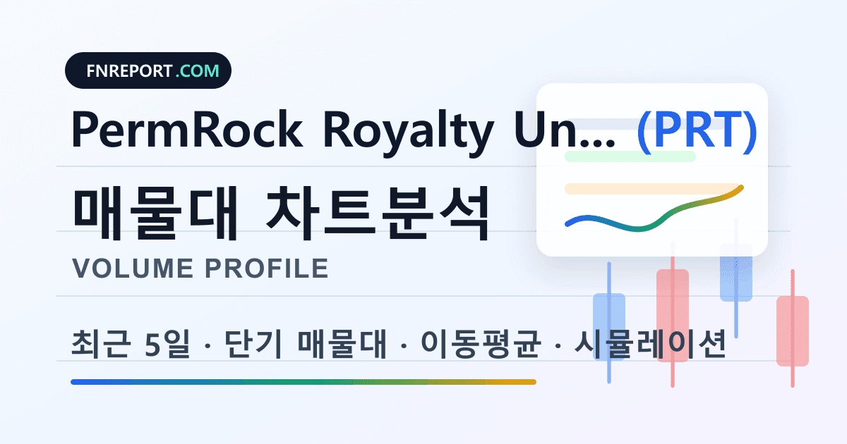 PermRock Royalty Units (PRT) 차트분석
