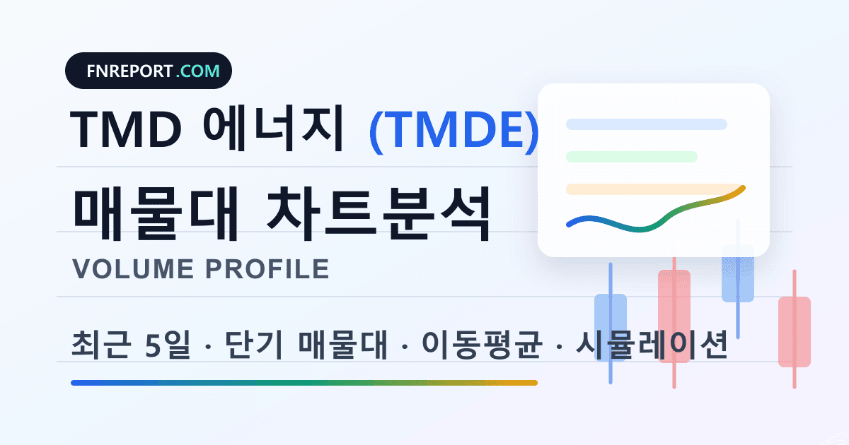 TMD 에너지 (TMDE) 차트분석