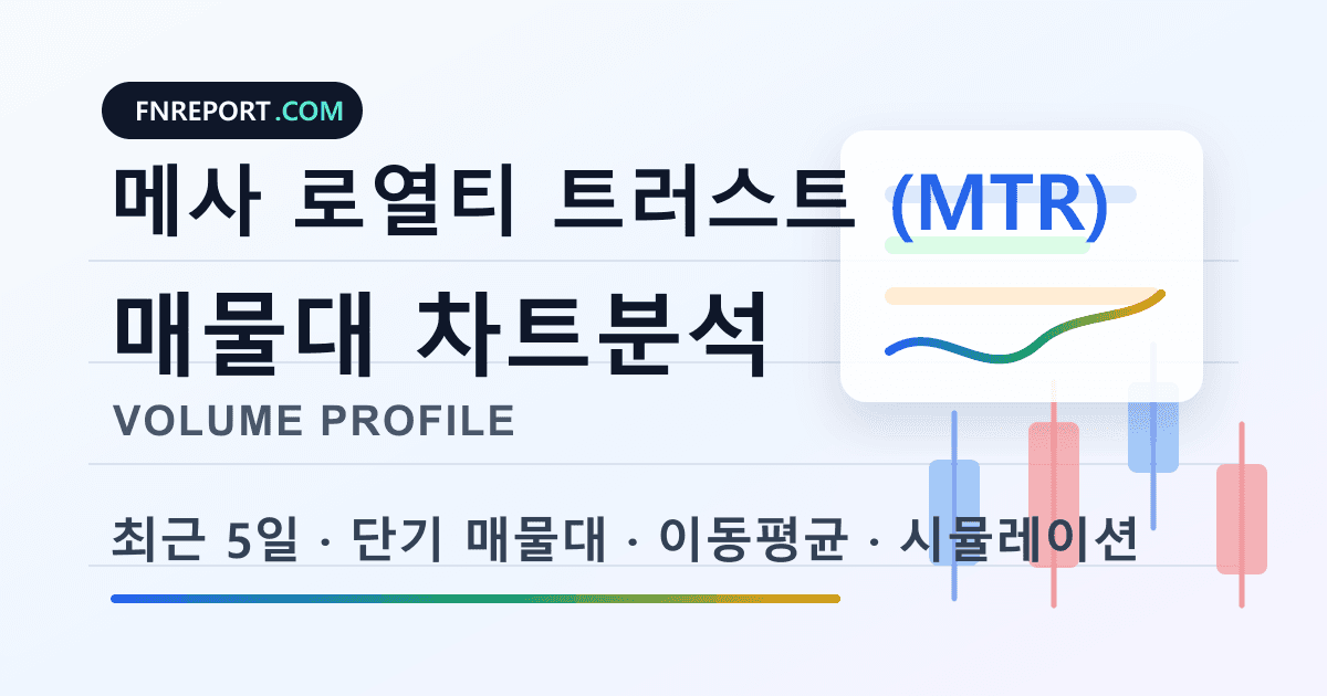 메사 로열티 트러스트 (MTR) 차트분석