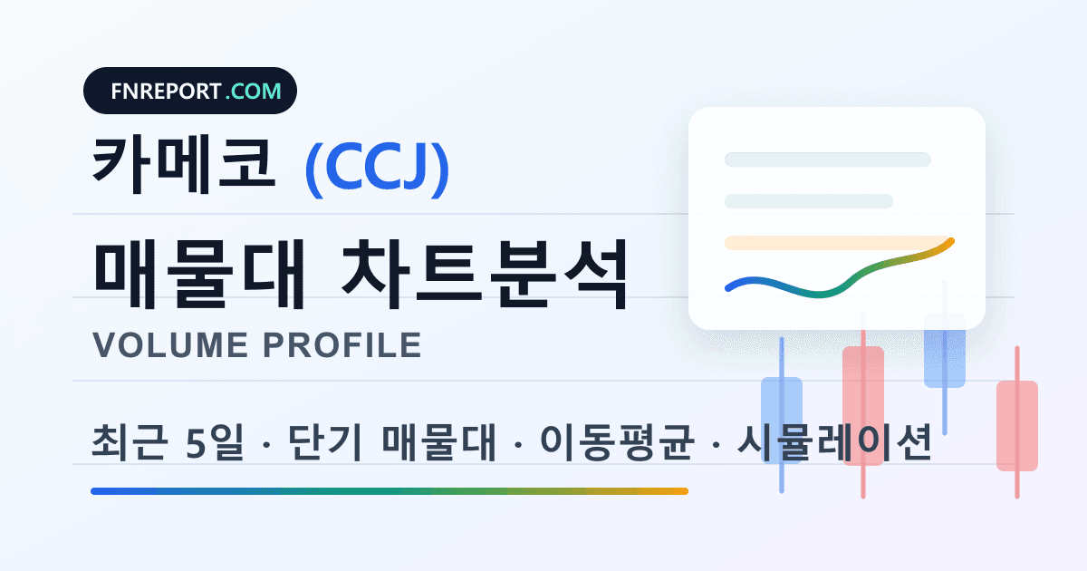 카메코 (CCJ) 차트분석