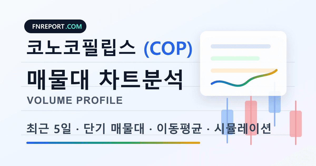 코노코필립스 (COP) 차트분석