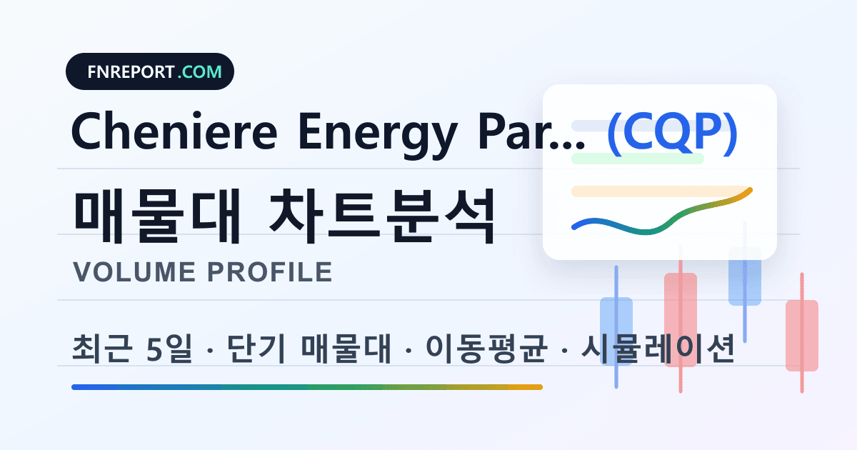 Cheniere Energy Partners Units (CQP) 차트분석