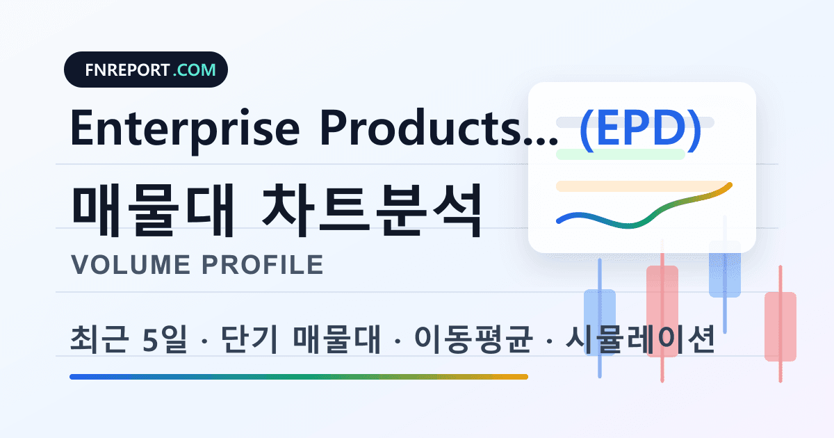 Enterprise Products Partners Units (EPD) 차트분석