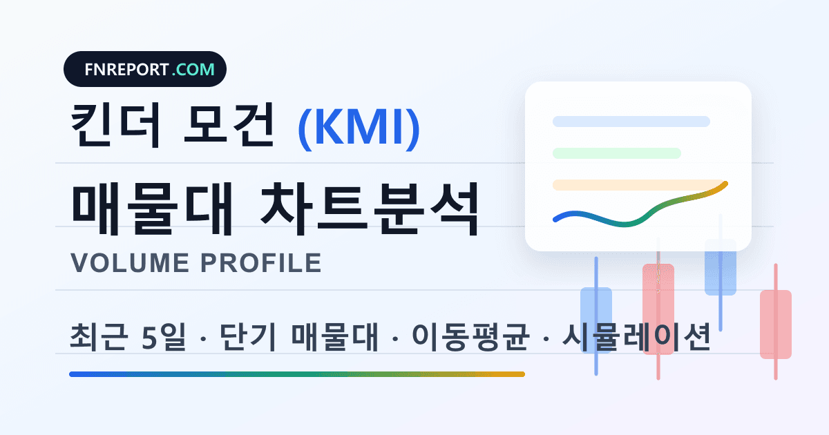 킨더 모건 (KMI) 차트분석