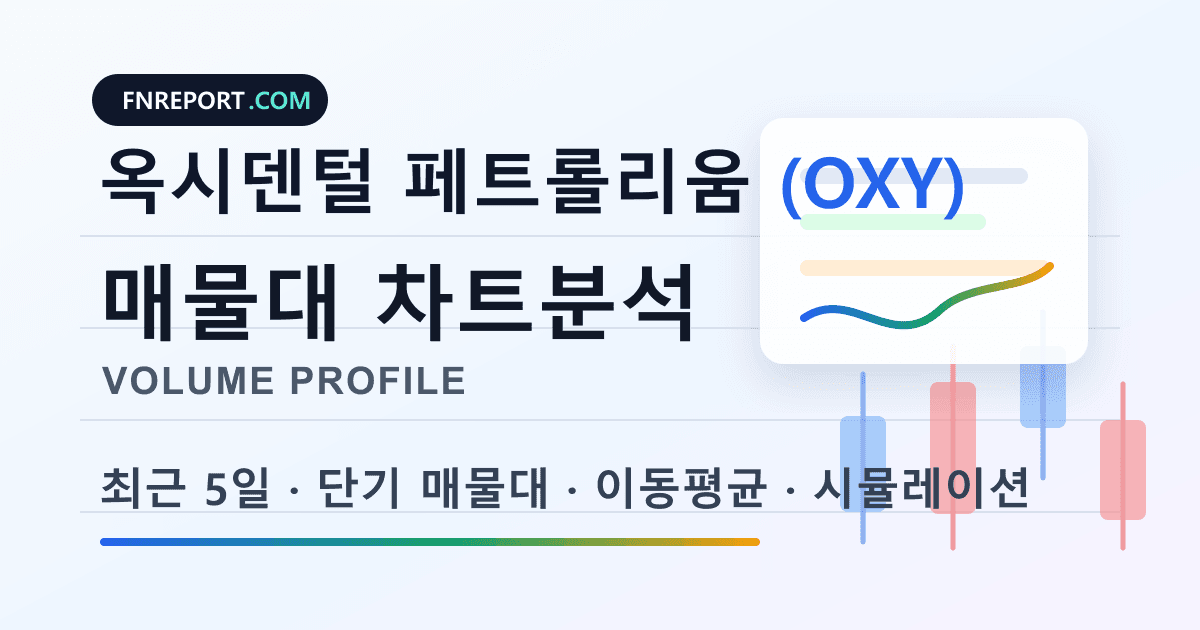 옥시덴털 페트롤리움 (OXY) 차트분석